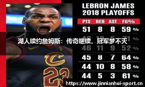 湖人续约詹姆斯：传奇继续，冠军梦不灭