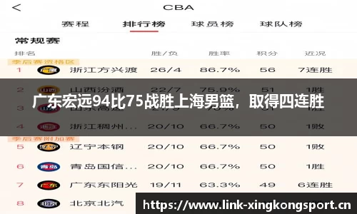 广东宏远94比75战胜上海男篮，取得四连胜
